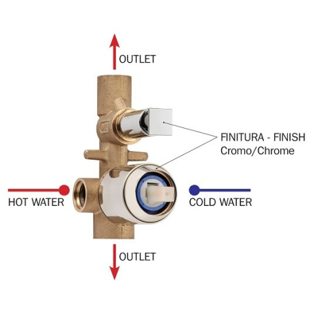 Внутренняя часть для смесителя Bossini OKI арт. Z00005000 на 2 потребителя