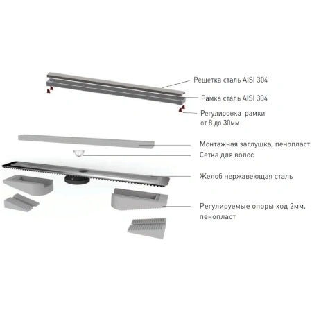 душевой лоток berges b1 keramik 800 091119 с решеткой хром глянец