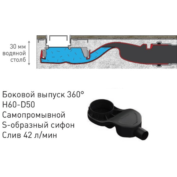 душевой лоток berges c1 norma 800 095139 с черной матовой решеткой
